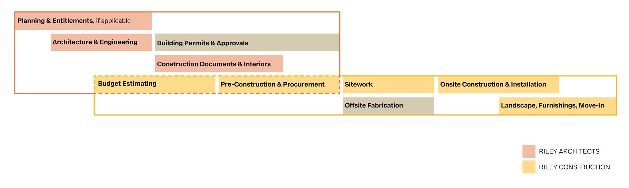 RP_Process+Diagrams_1000x400