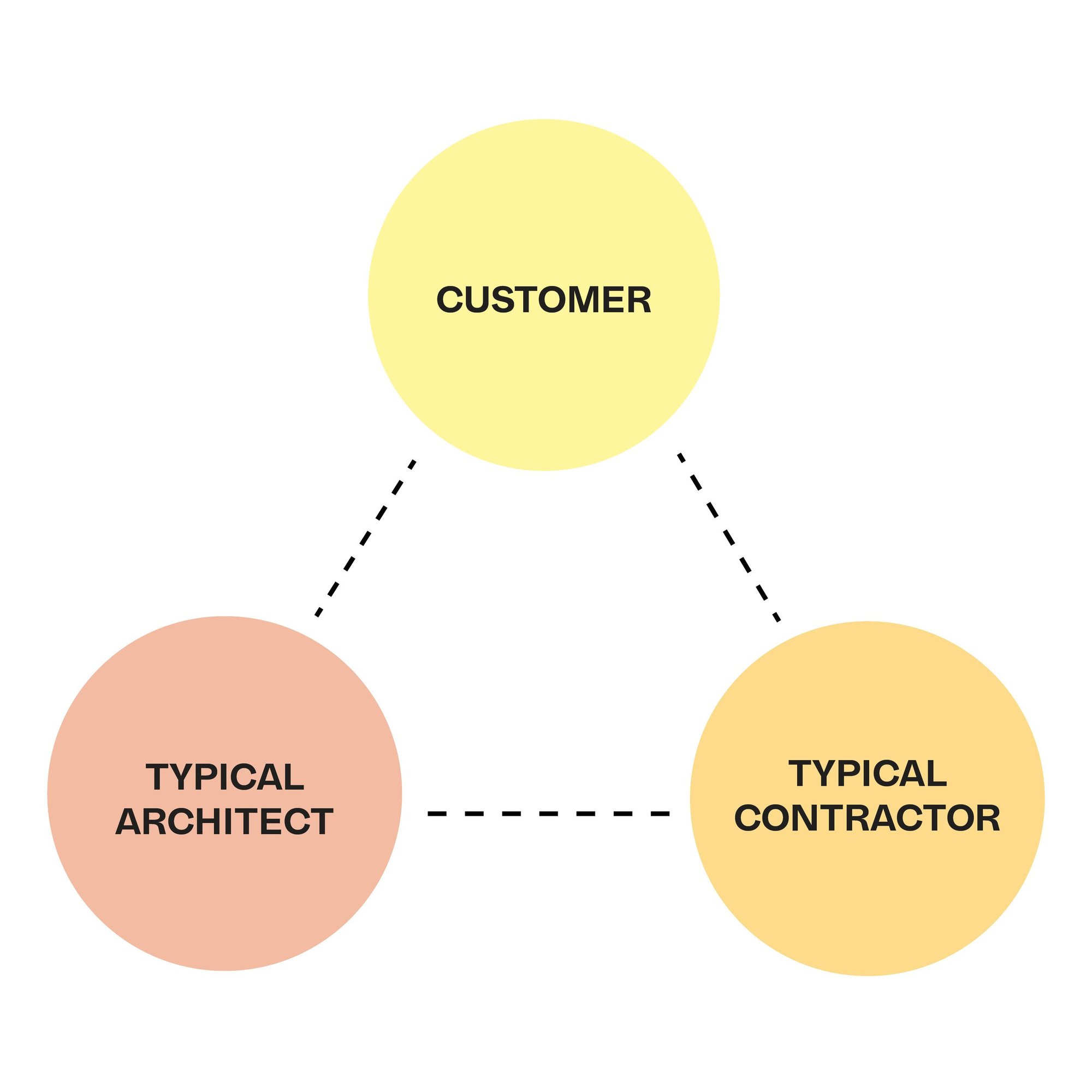 RP_Process+Diagrams_400x400